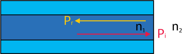 Principe de fonctionnement et caract&eacute;ristiques des OTDR (6)