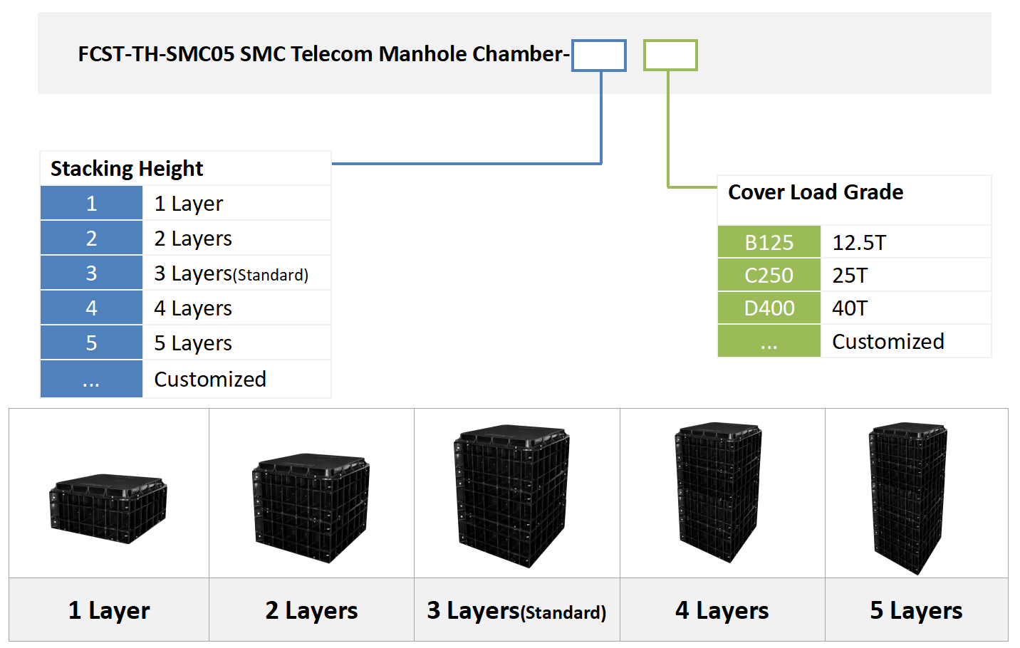 ALT Modular Access Chambers Informations de commande