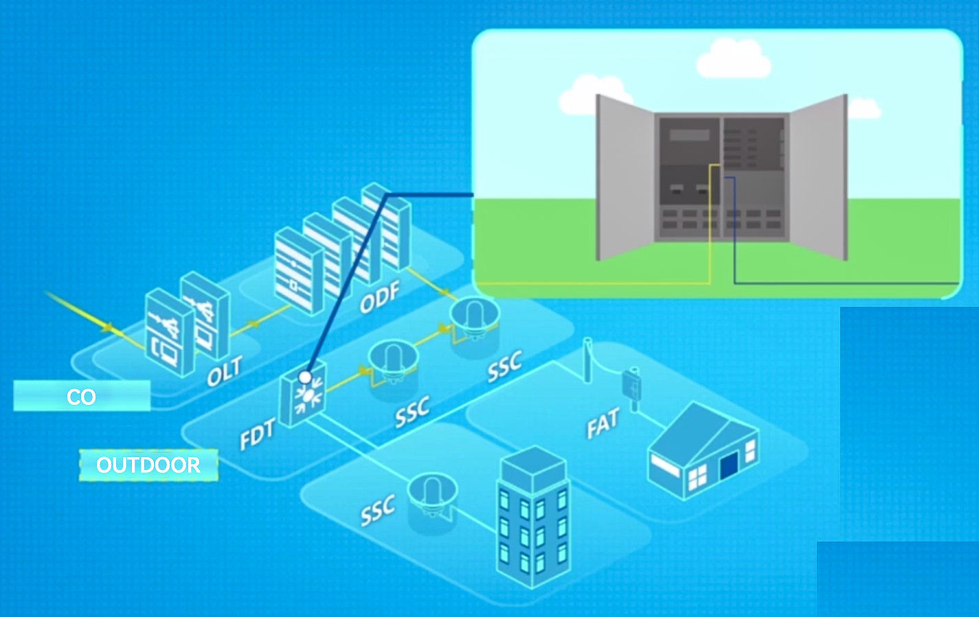Introduction au lien produit ODN traditionnel (9)