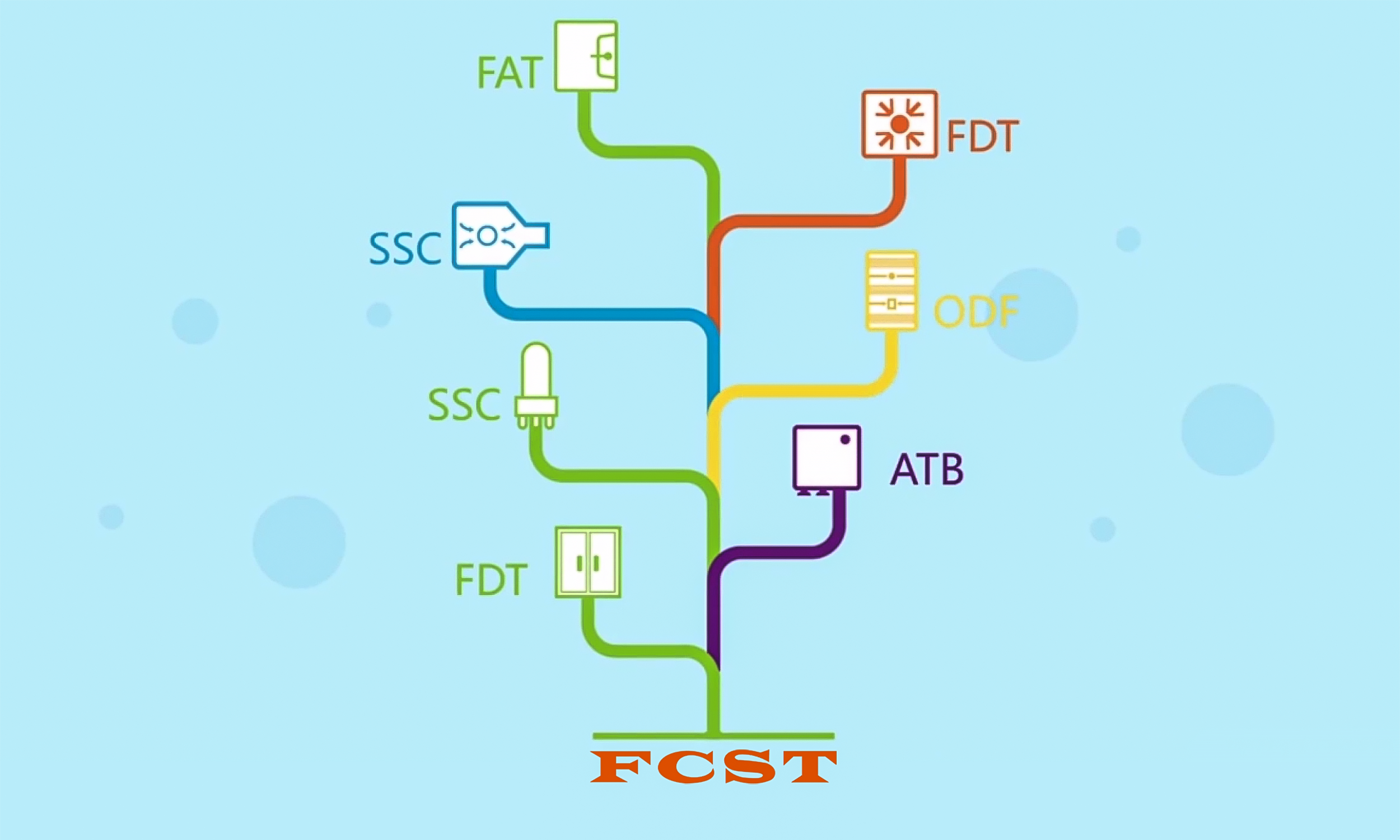Introduction au lien produit ODN traditionnel (4)