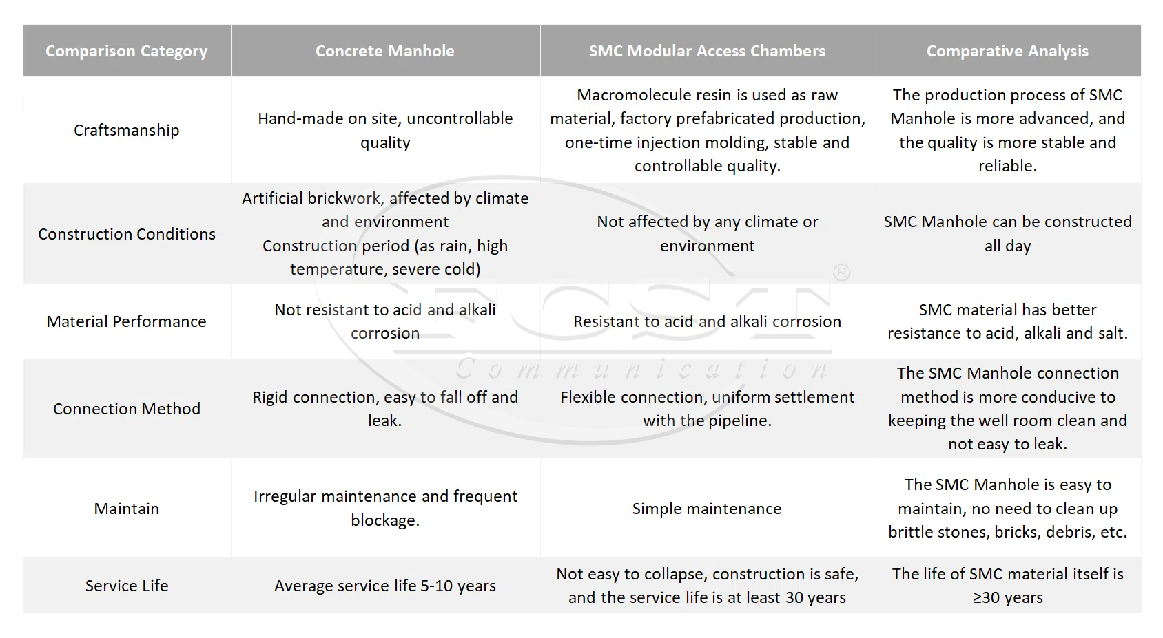 alt Trou d'homme &agrave; empilage manuel VS Chambre d'acc&egrave;s modulaire (1)