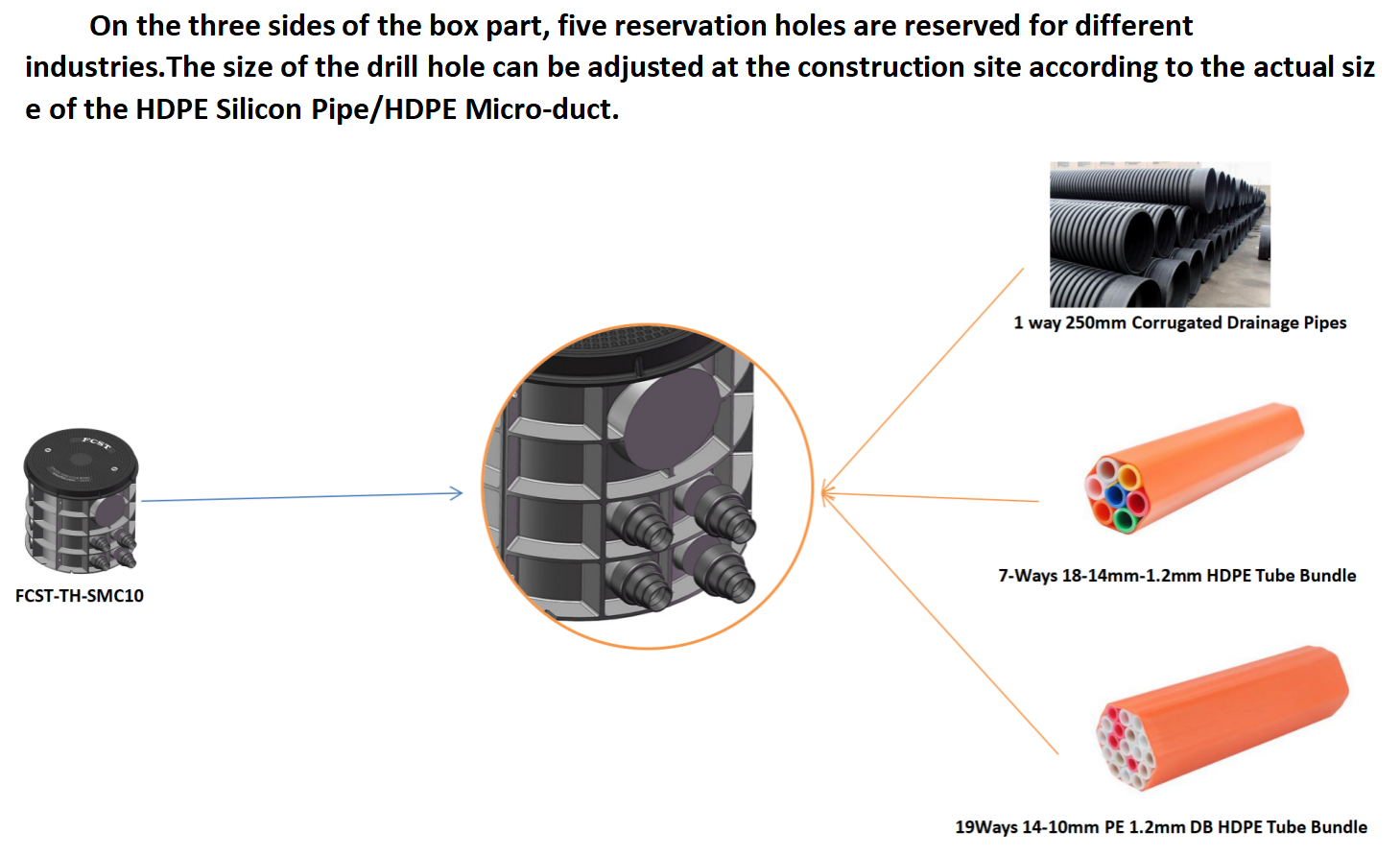 Structure de la chambre &agrave; fibre optique alt