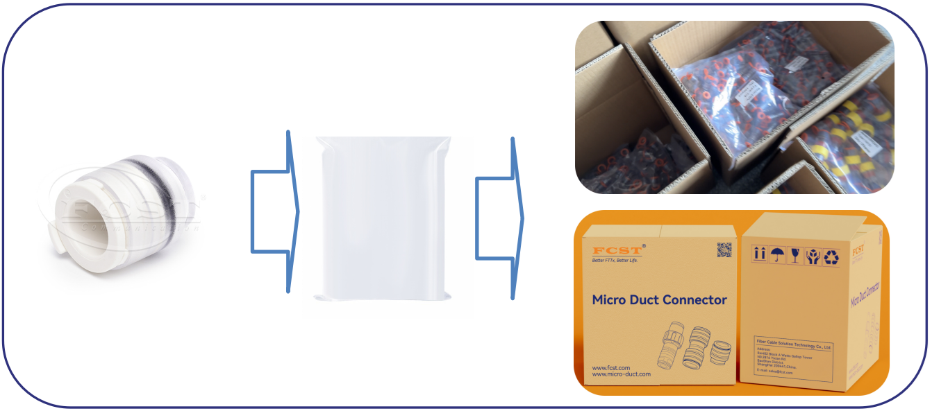 LSZH Micro-conduit End Stop Connector Informations d'emballage