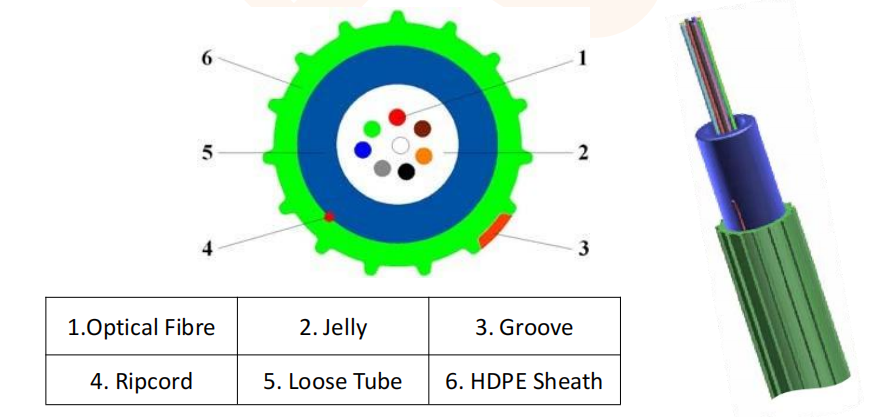 C&acirc;ble souffl&eacute; Super Mini Uni-Tube (3)