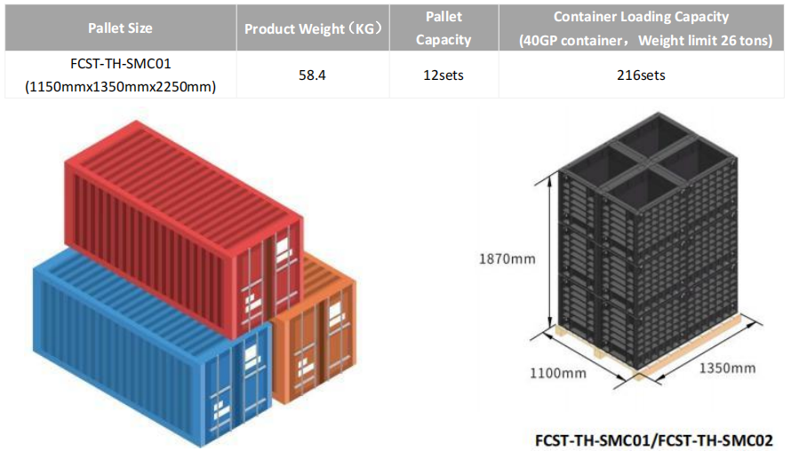 6fna`) grf2lyj2281y3l