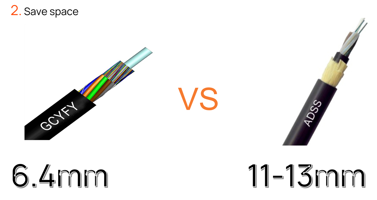 Économiser de l'espace
