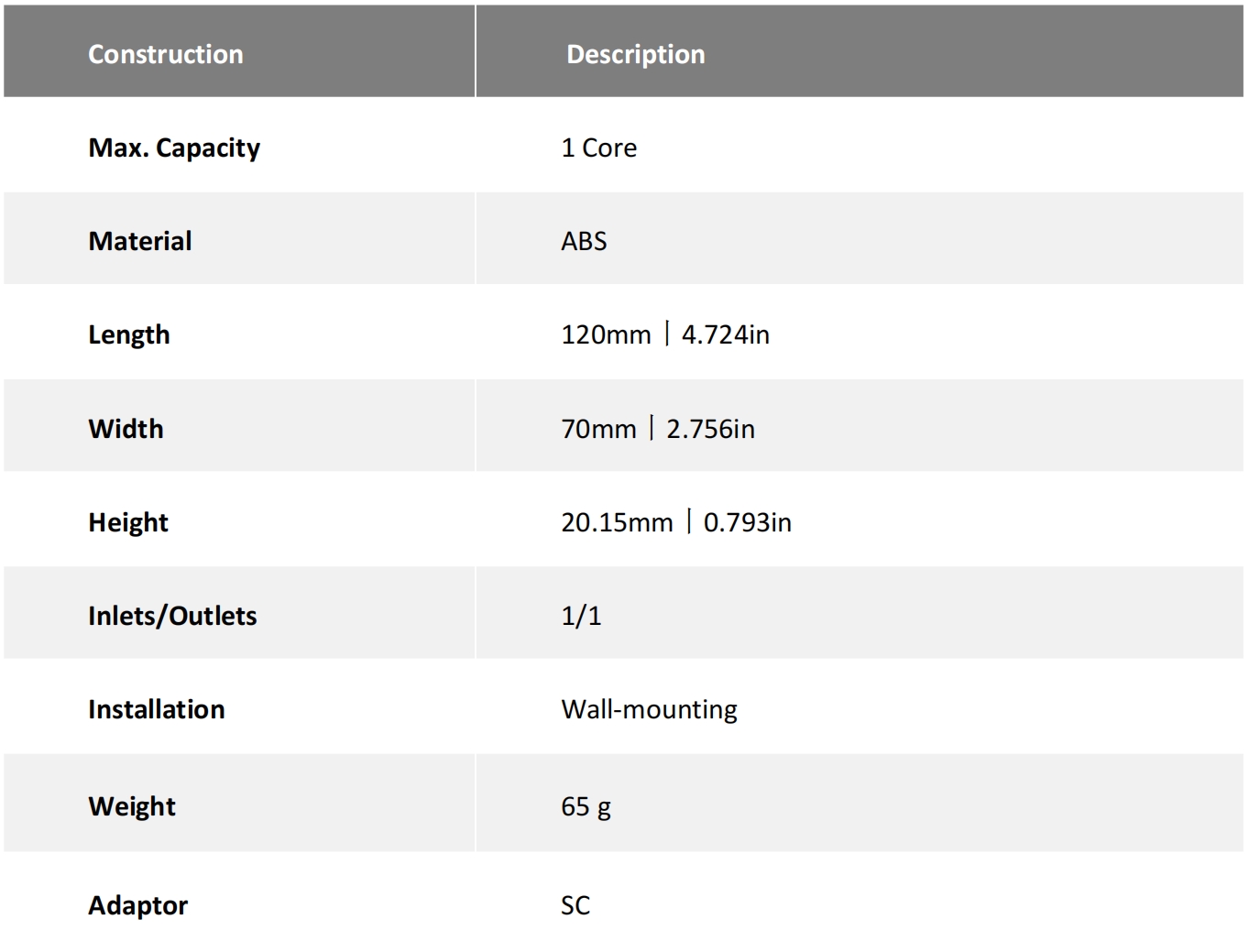 Spécifications du produit