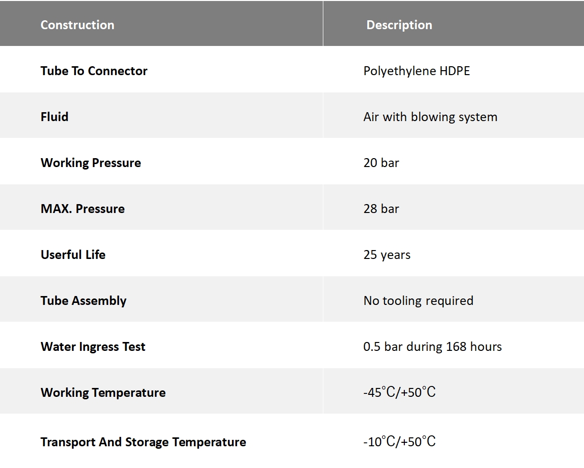 Spécifications du produit1