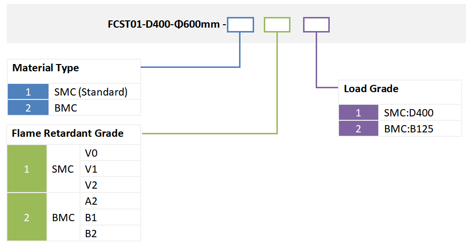 couverture de trou d'homme