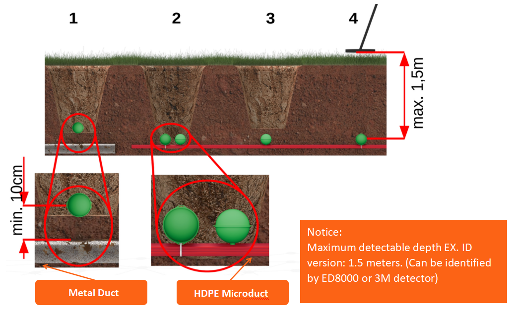 Boule de marqueur vert