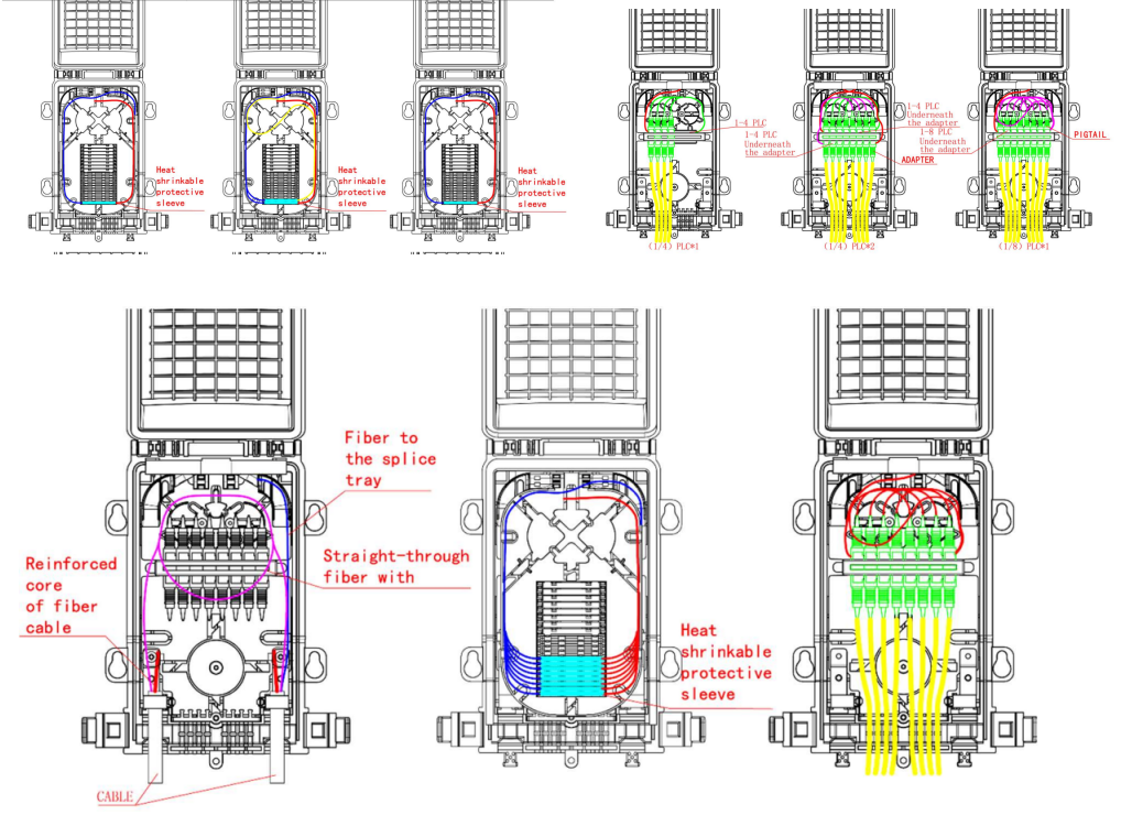 Bo&icirc;te de s&eacute;parateur &agrave; fibre optique