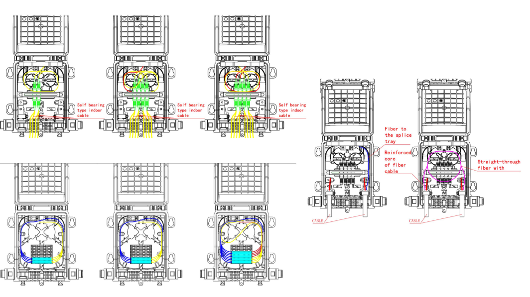boîte d'épissage des fibres