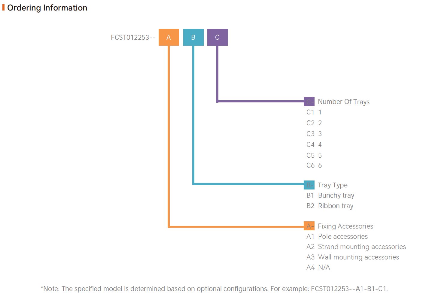 Fermeture d'&eacute;pissure de fibre FCST012253-2