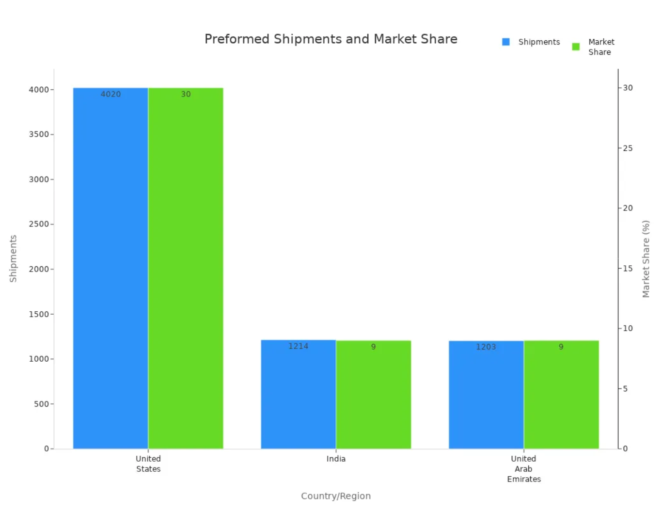 Connecteur de r&eacute;duction de microduct