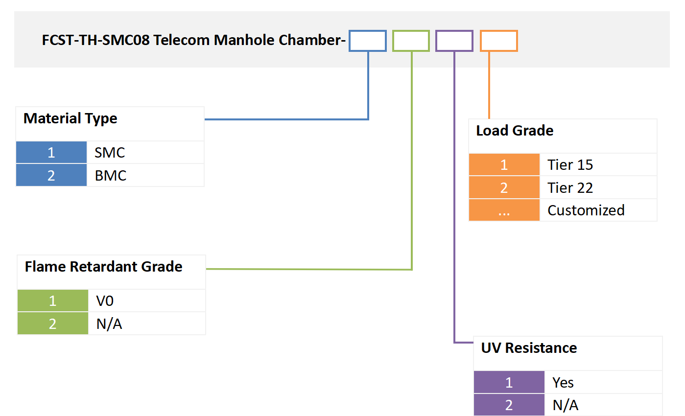 Chambre électrique souterraine étanche Alt (2)