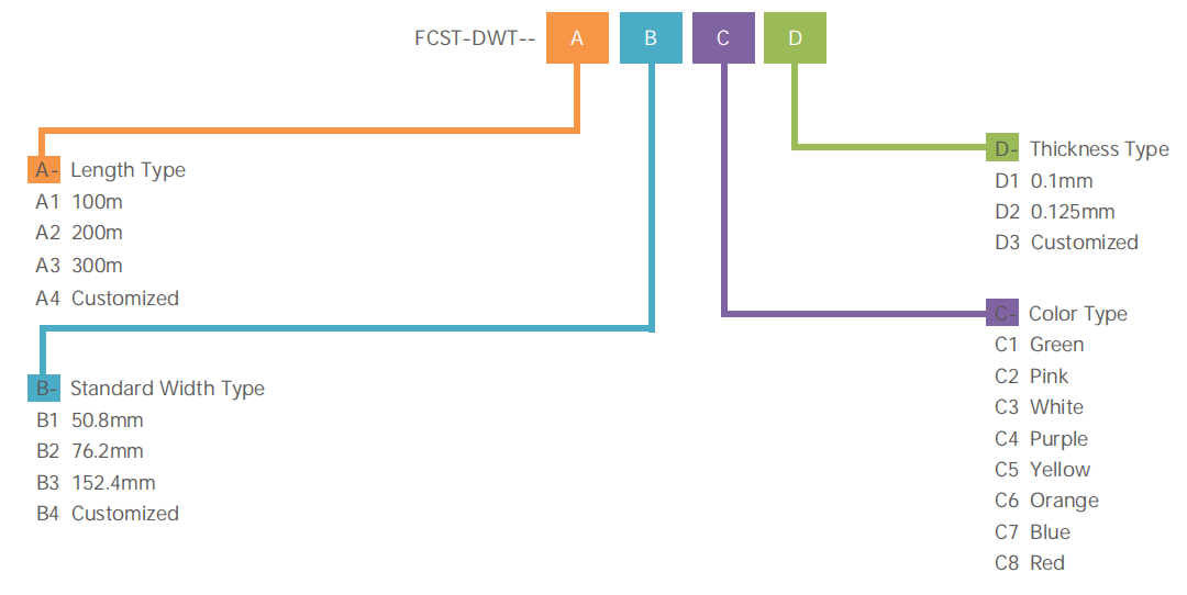 Fournisseur de bandes d&eacute;tectables de 300&nbsp;m
