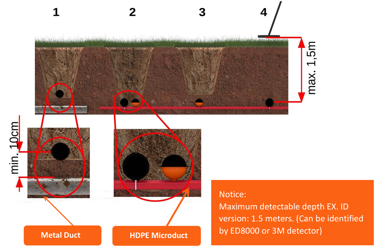 fibre de marqueur de balle &eacute;lectronique