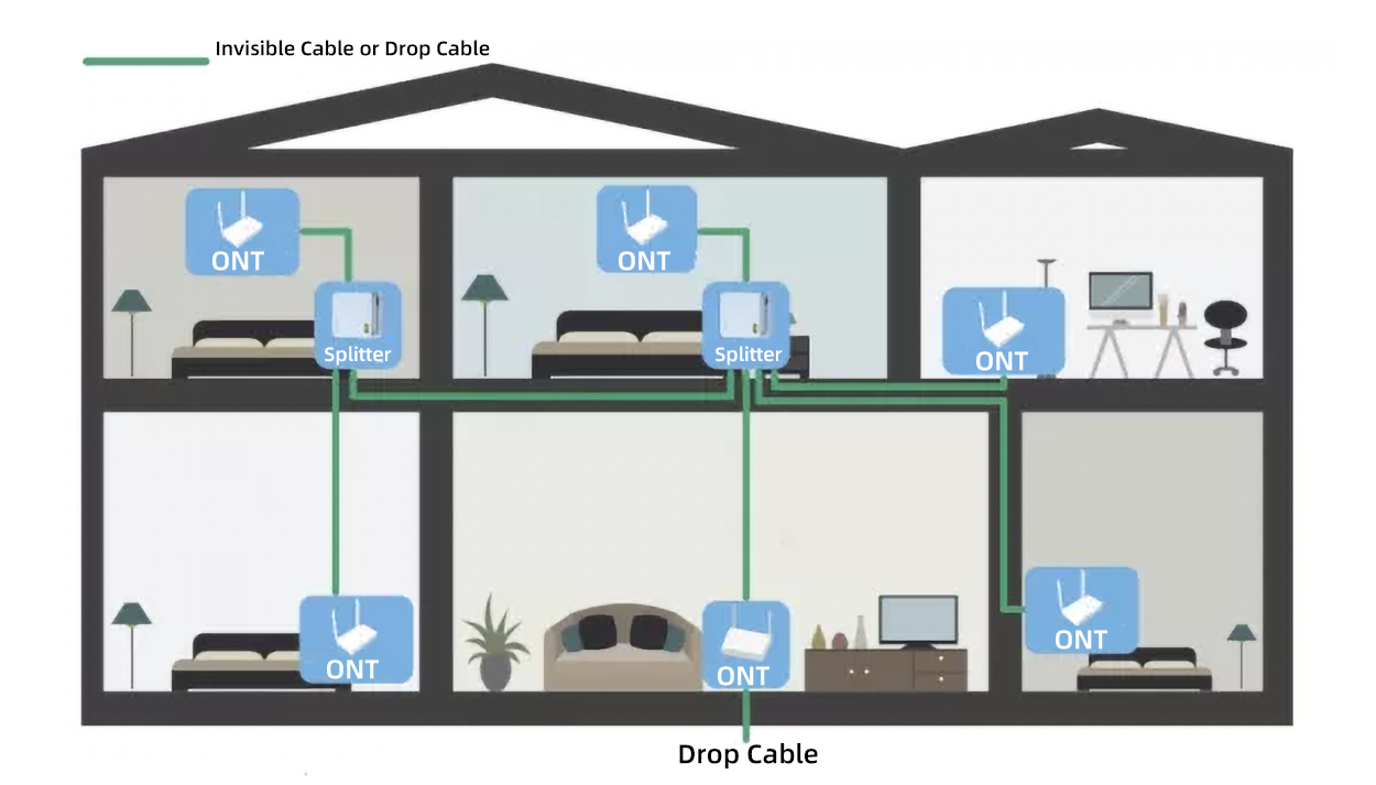 Qu'est-ce que le FTTR (2)