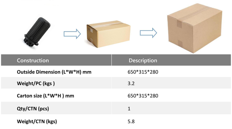 FCST012136 Fermeture d'épissure de fibre optique