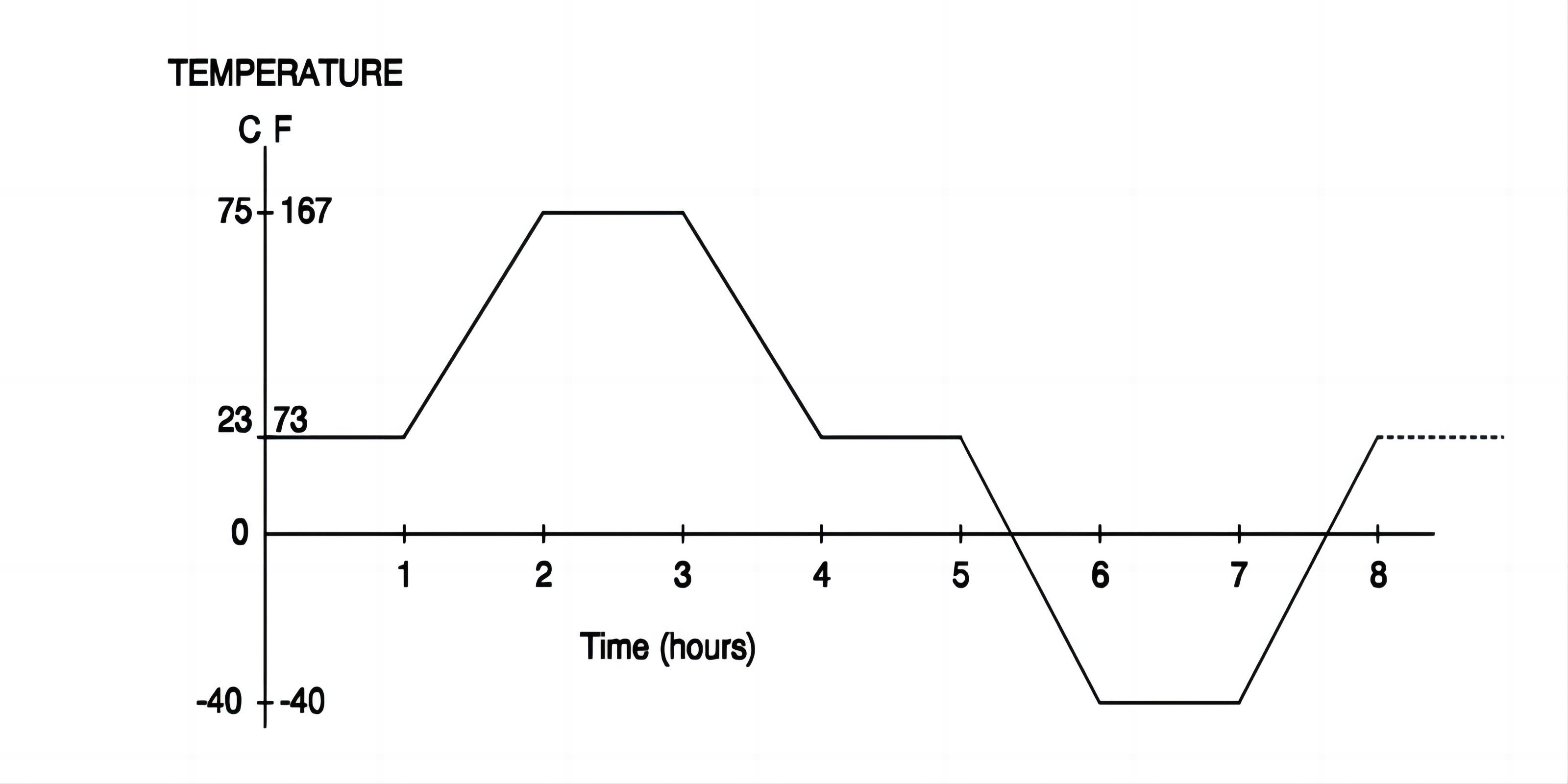 Norme Telcordia GR-326 pour connecteurs fibre optique (1)