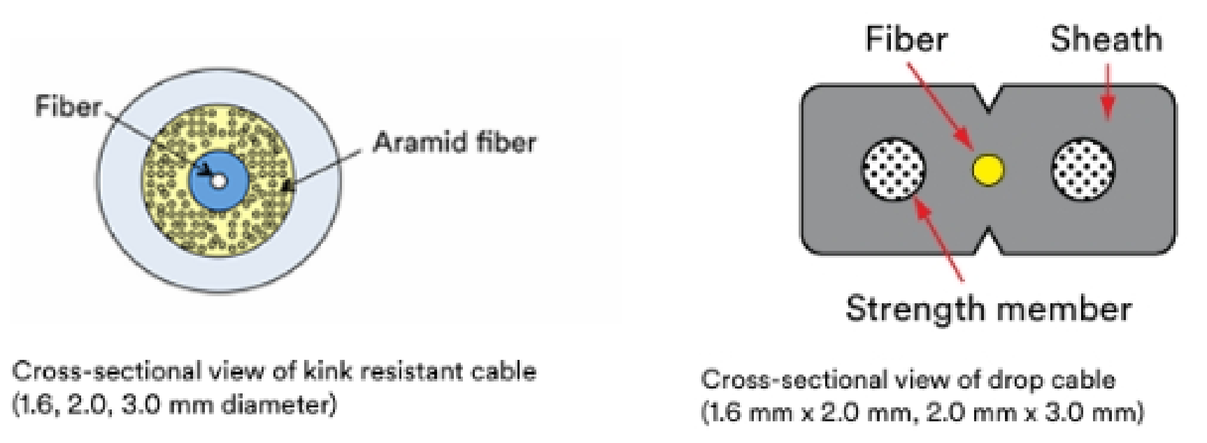 Virole en c&eacute;ramique connecteur rapide scapc