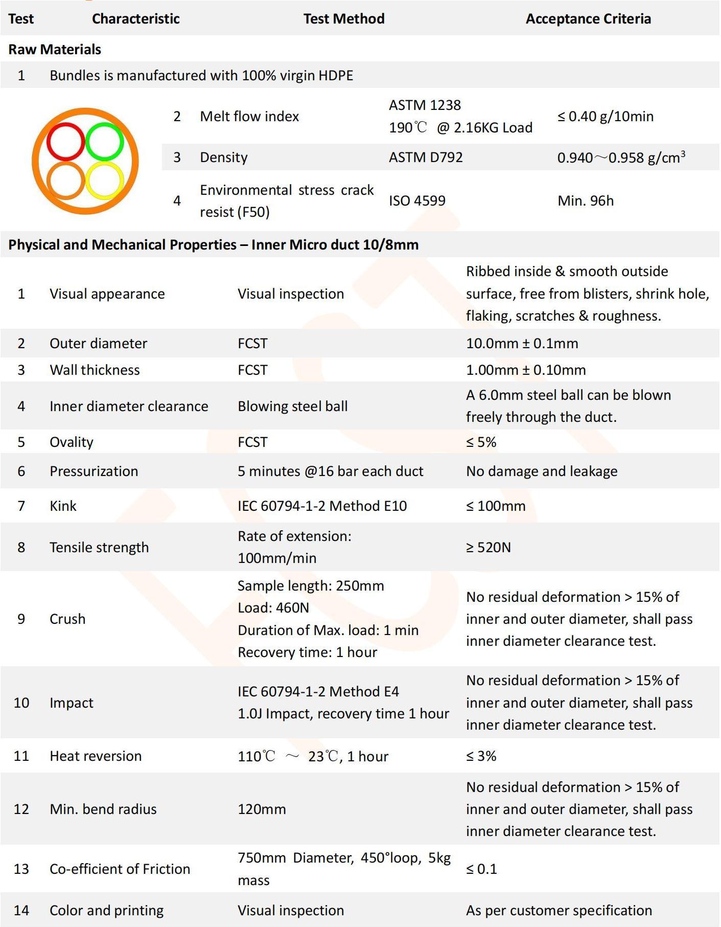 4-voies 10-8 mm di bundle tube hdpe_00