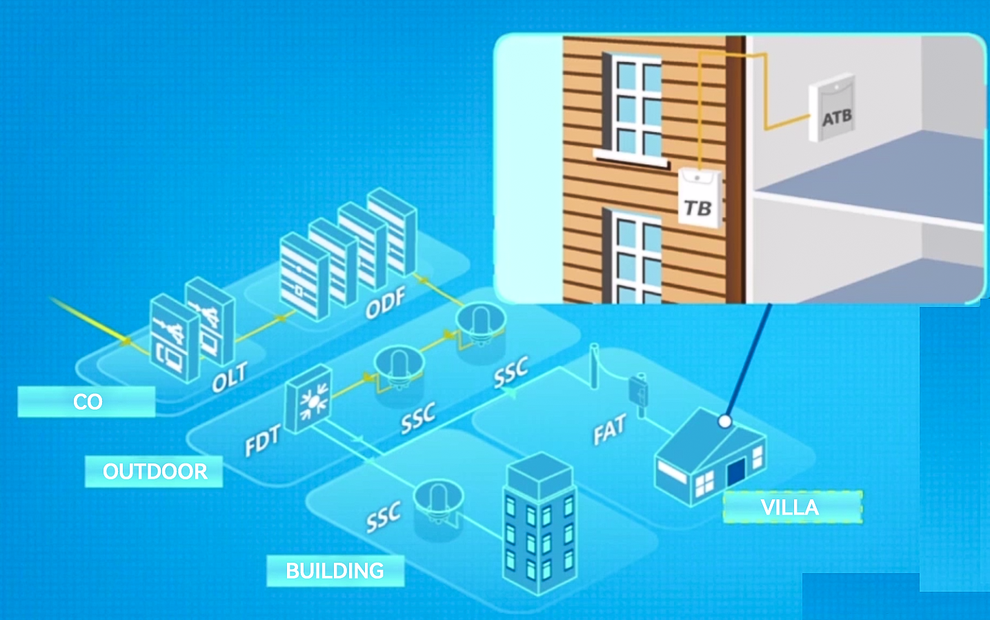 Introduction au lien produit ODN traditionnel (12)