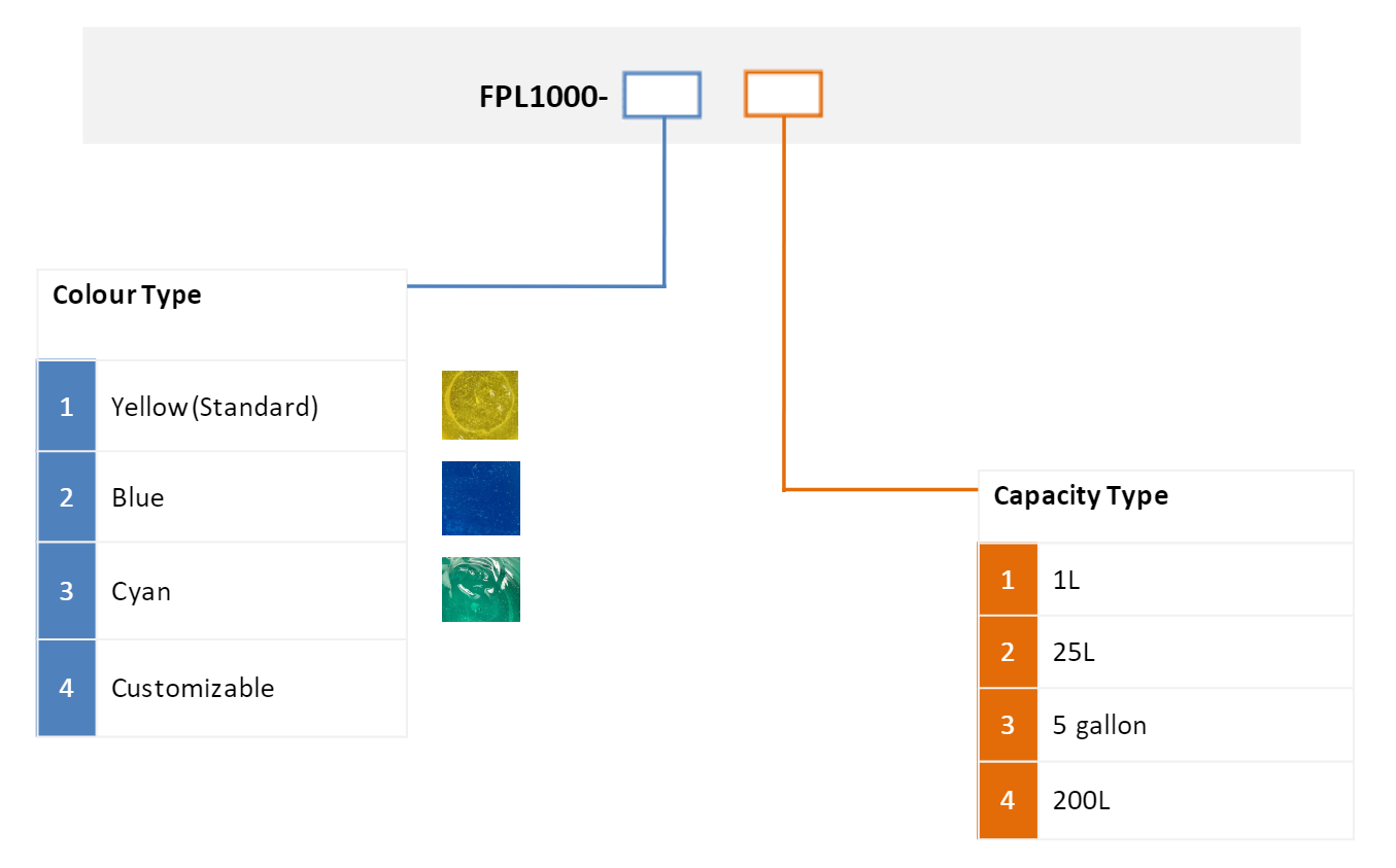 Informations sur la commande du lubrifiant de tirage du c&acirc;ble ALT
