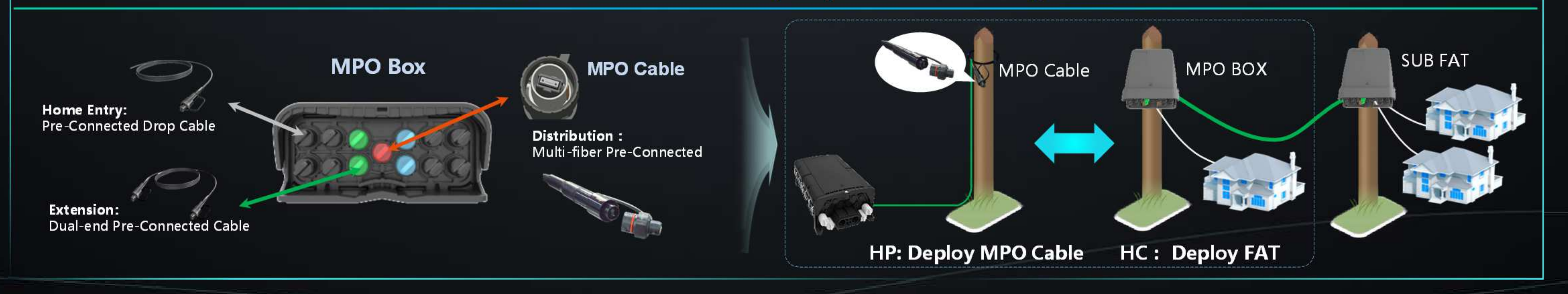 La solution innovante FastConnect ODN acc&eacute;l&egrave;re le d&eacute;ploiement FTTH (3)