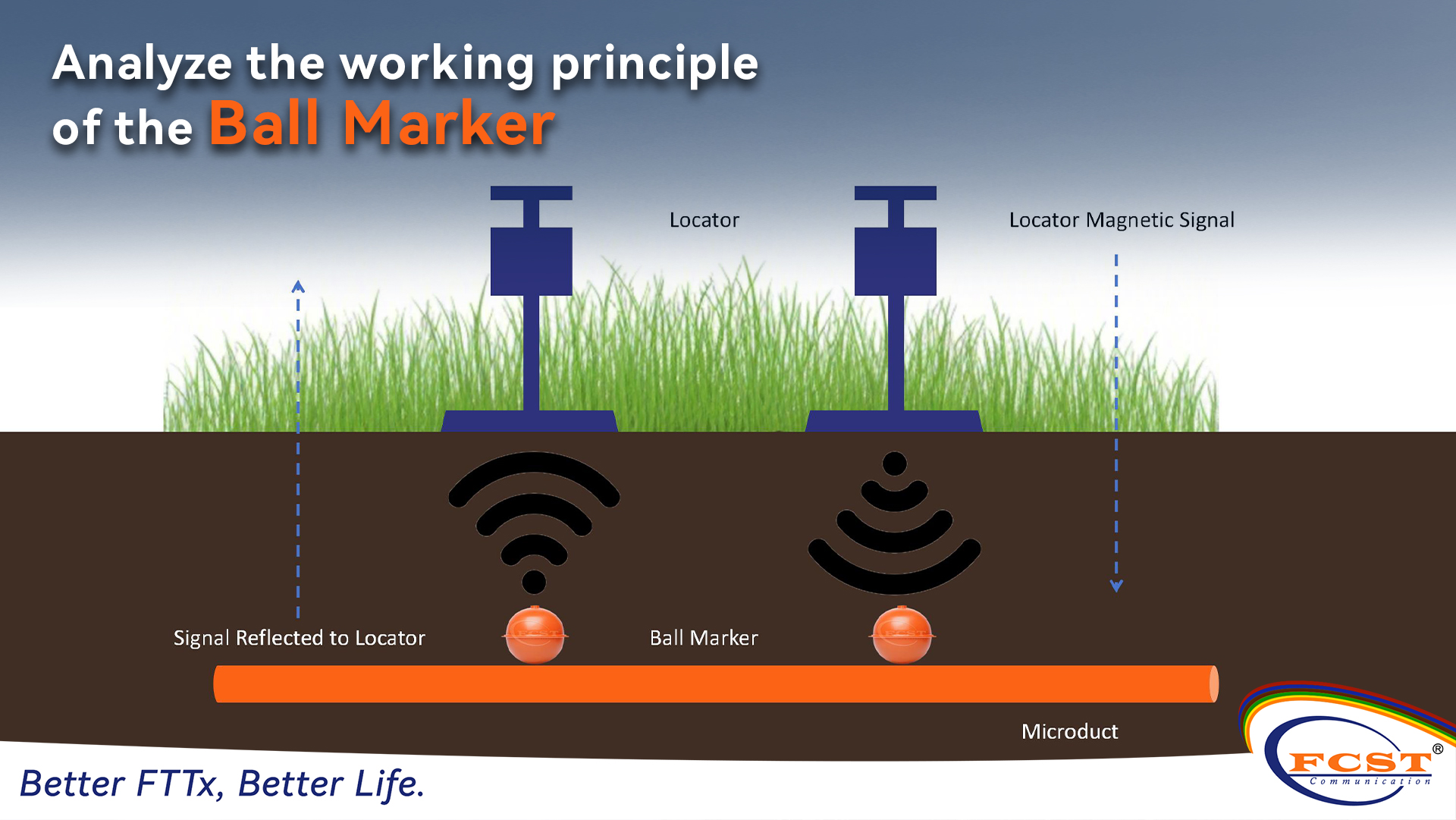 Analyser le principe de travail du marqueur de balle