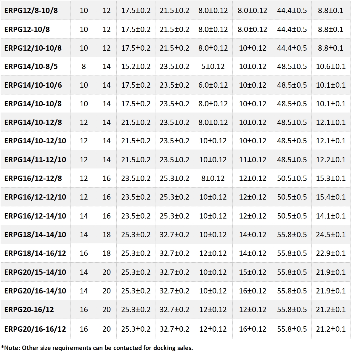Informations de commande2