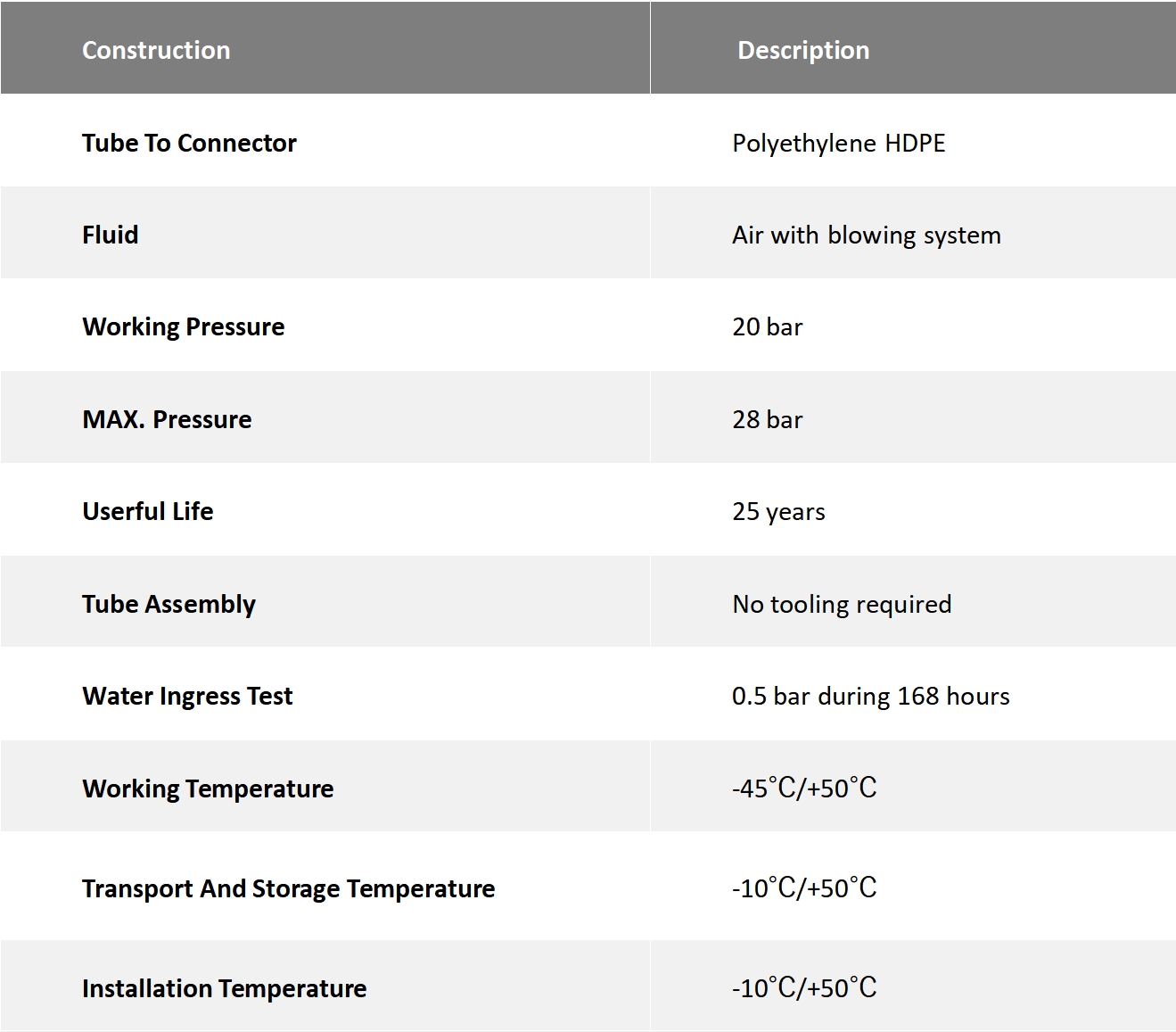 Spécifications du produit1