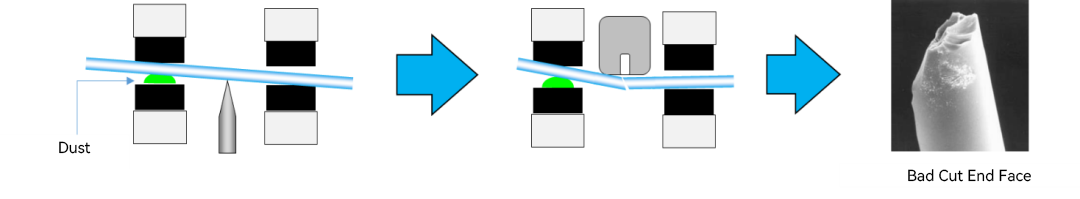 Les points d'utilisation et les solutions de d&eacute;fauts courantes du couperet &agrave; fibre optique (1)