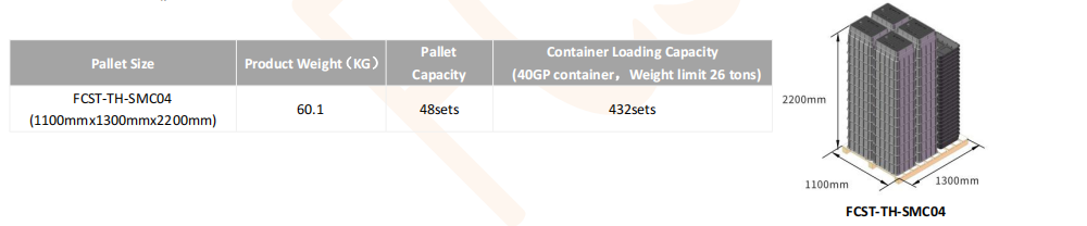 FCST-TH-SMC04 T&eacute;l&eacute;commulation &agrave; l'homme (20)