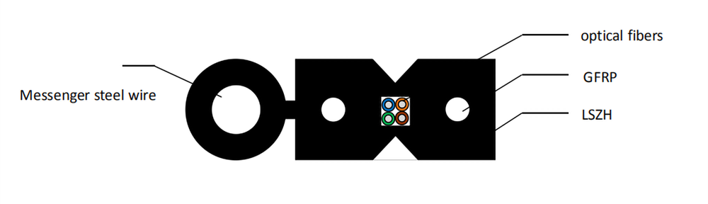 Comment installer un c&acirc;ble de d&eacute;rivation FTTH dans les airs pour le dernier kilom&egrave;tre (1)