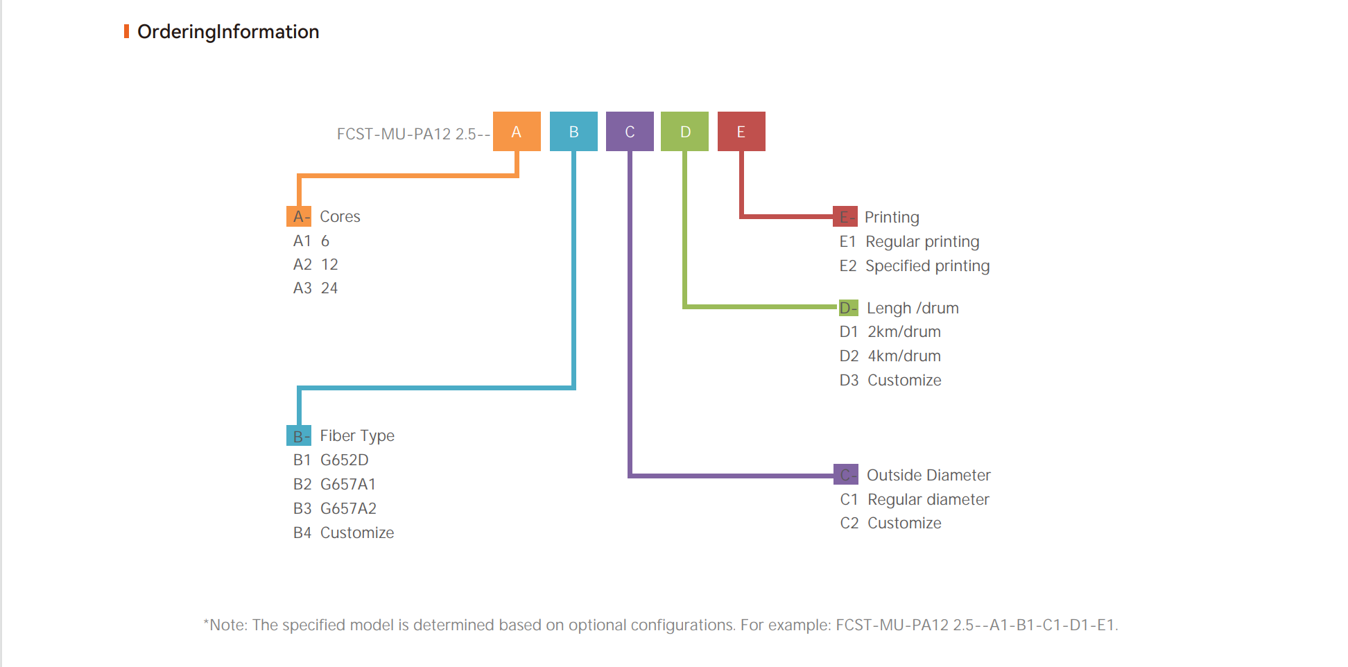 Unit&eacute; de fibre &agrave; soufflage d'air 6F