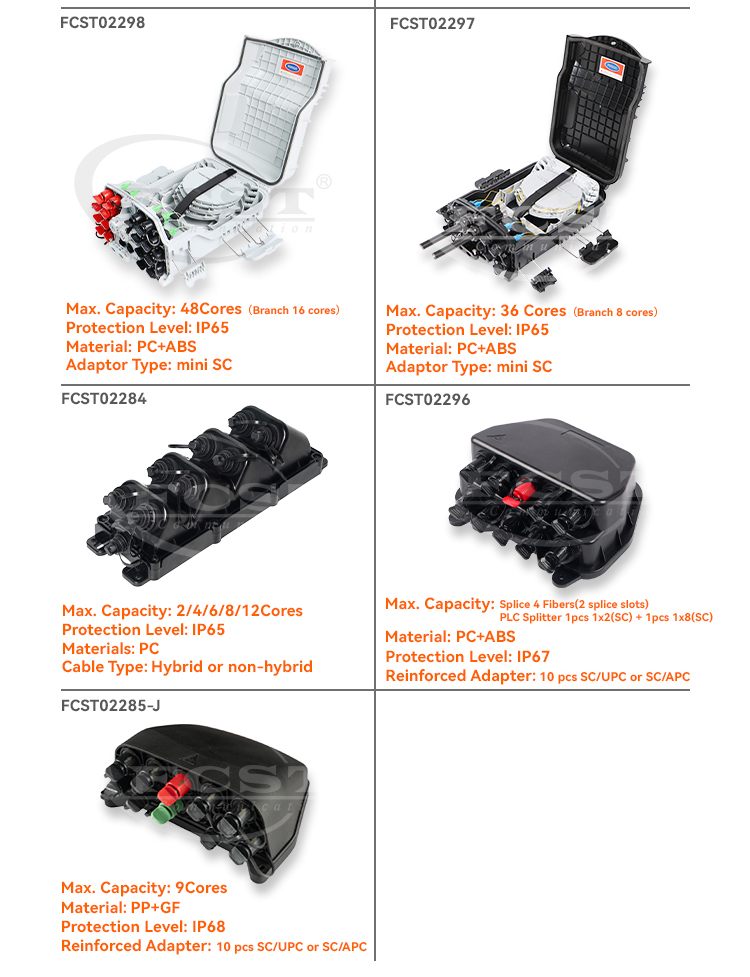 alt Produit Fastconnect FAT pré-connectorisé (2)
