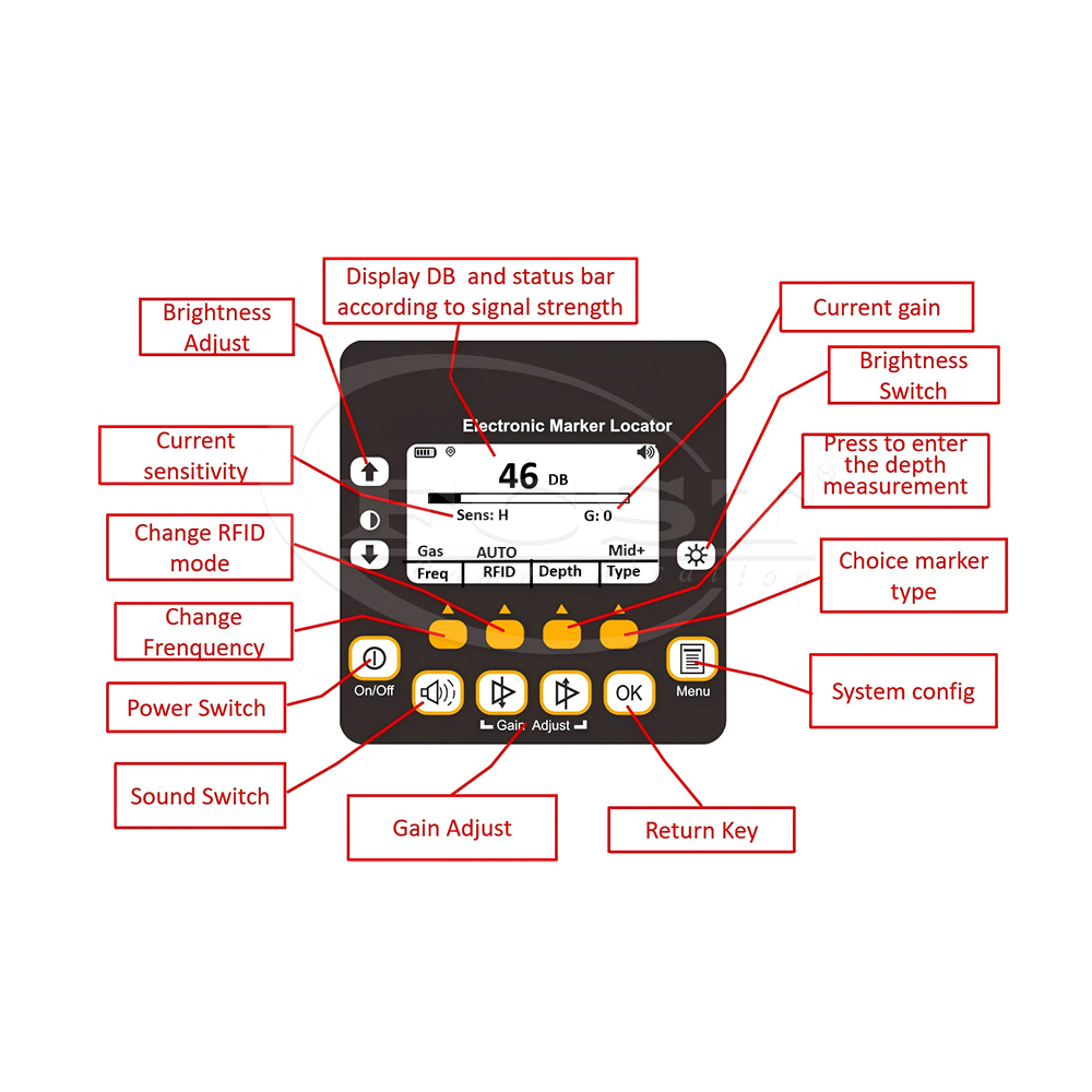 localisation d'utilitaires de localisation d'utilitaires et de solutions de marquage