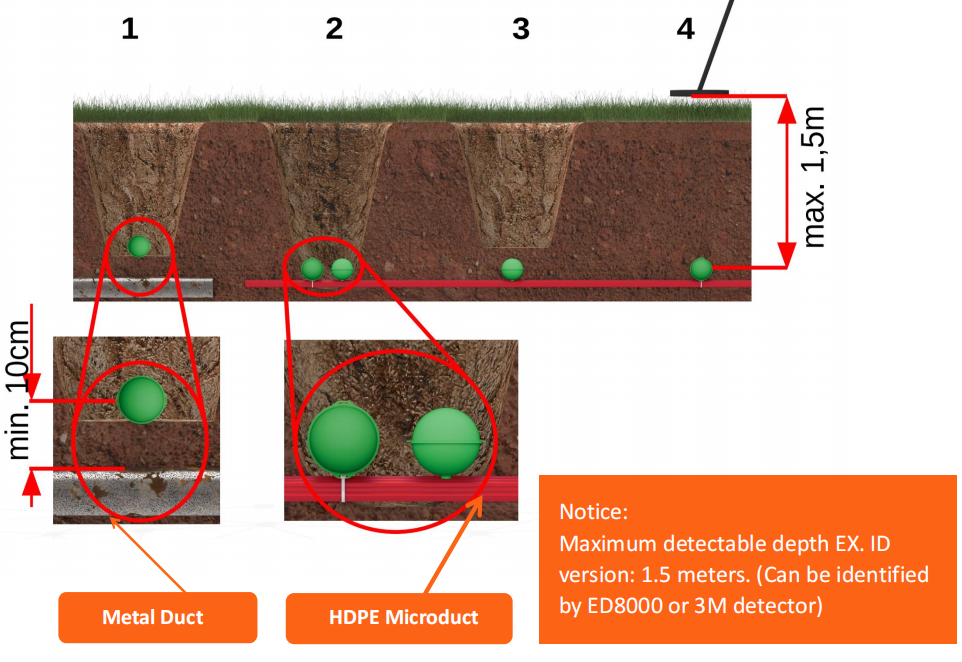 Marqueur Ball Locator Green