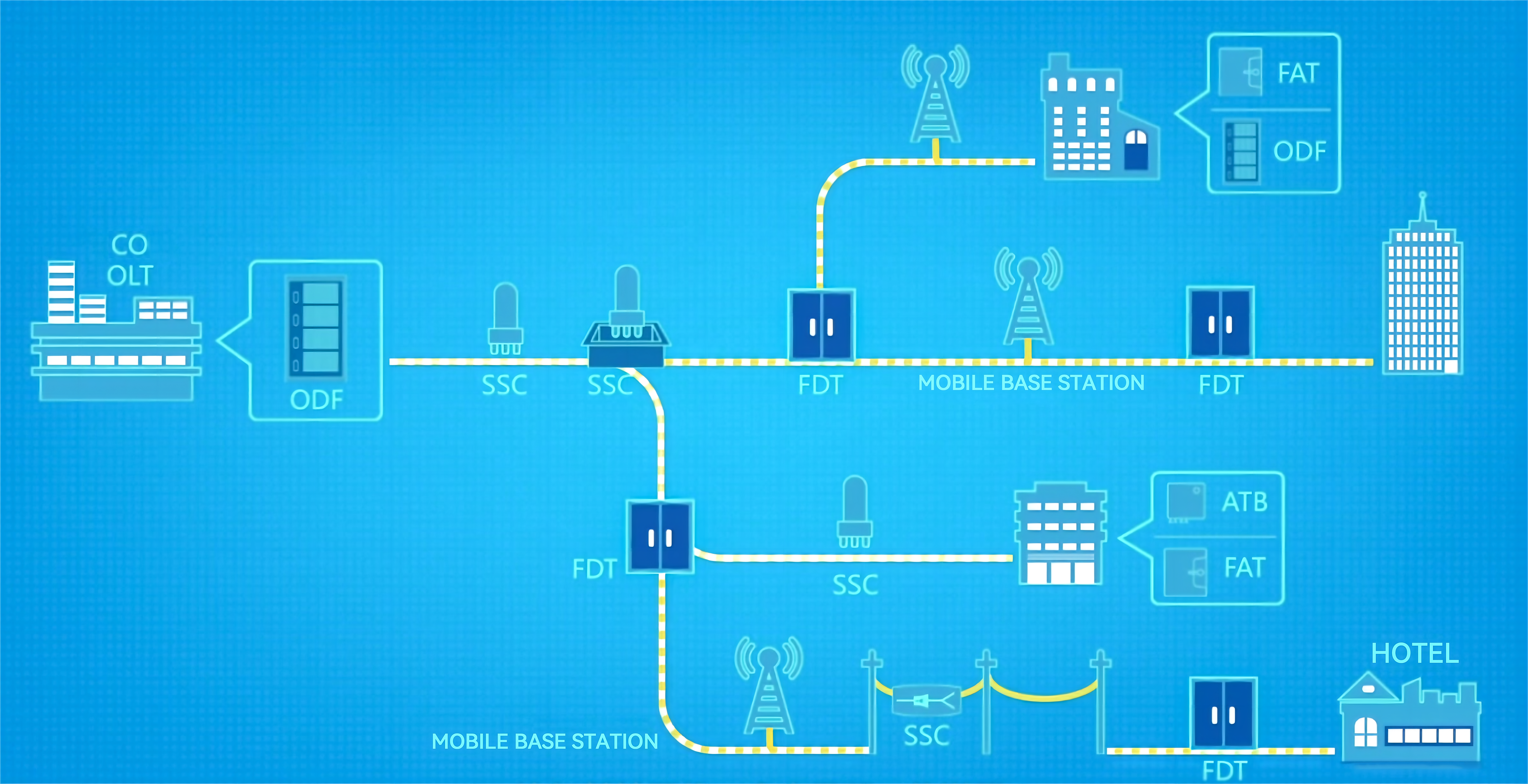 Introduction au lien produit ODN traditionnel (13)