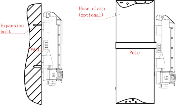 FCST01131 Clôture du terminal d'accès aux fibres