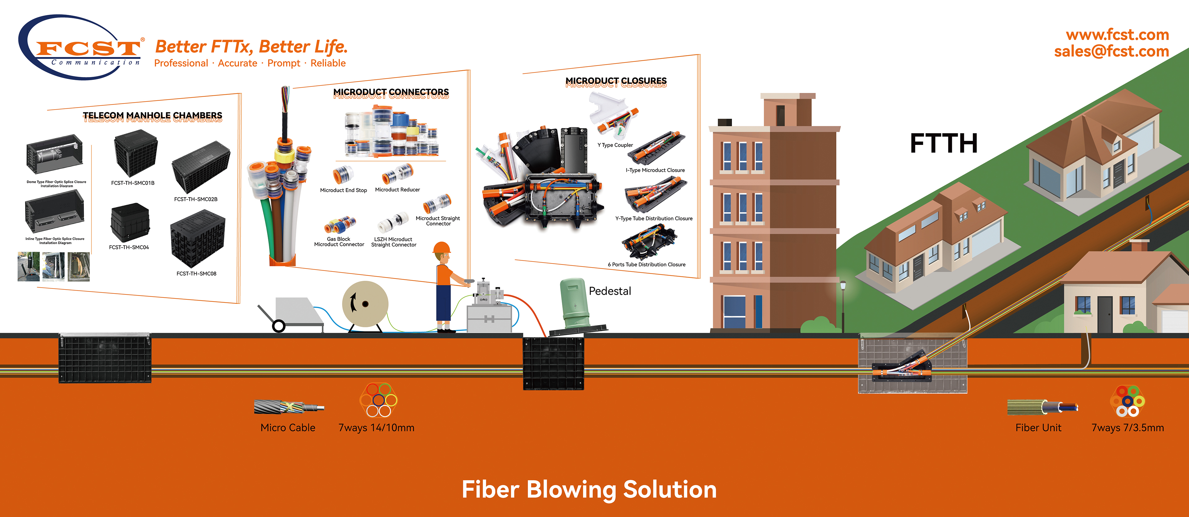 alt Solution de soufflage de fibre FCST
