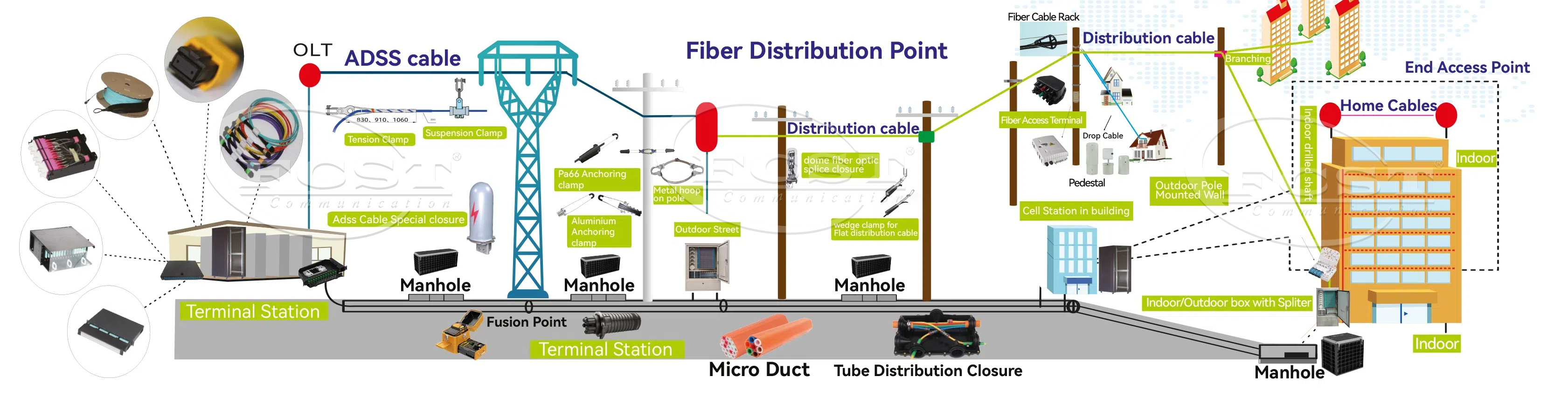 altSolution ODN FTTH