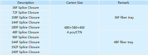 FCST01147 FIBER OPTIC SPLICE CLOSURE （5） (2)
