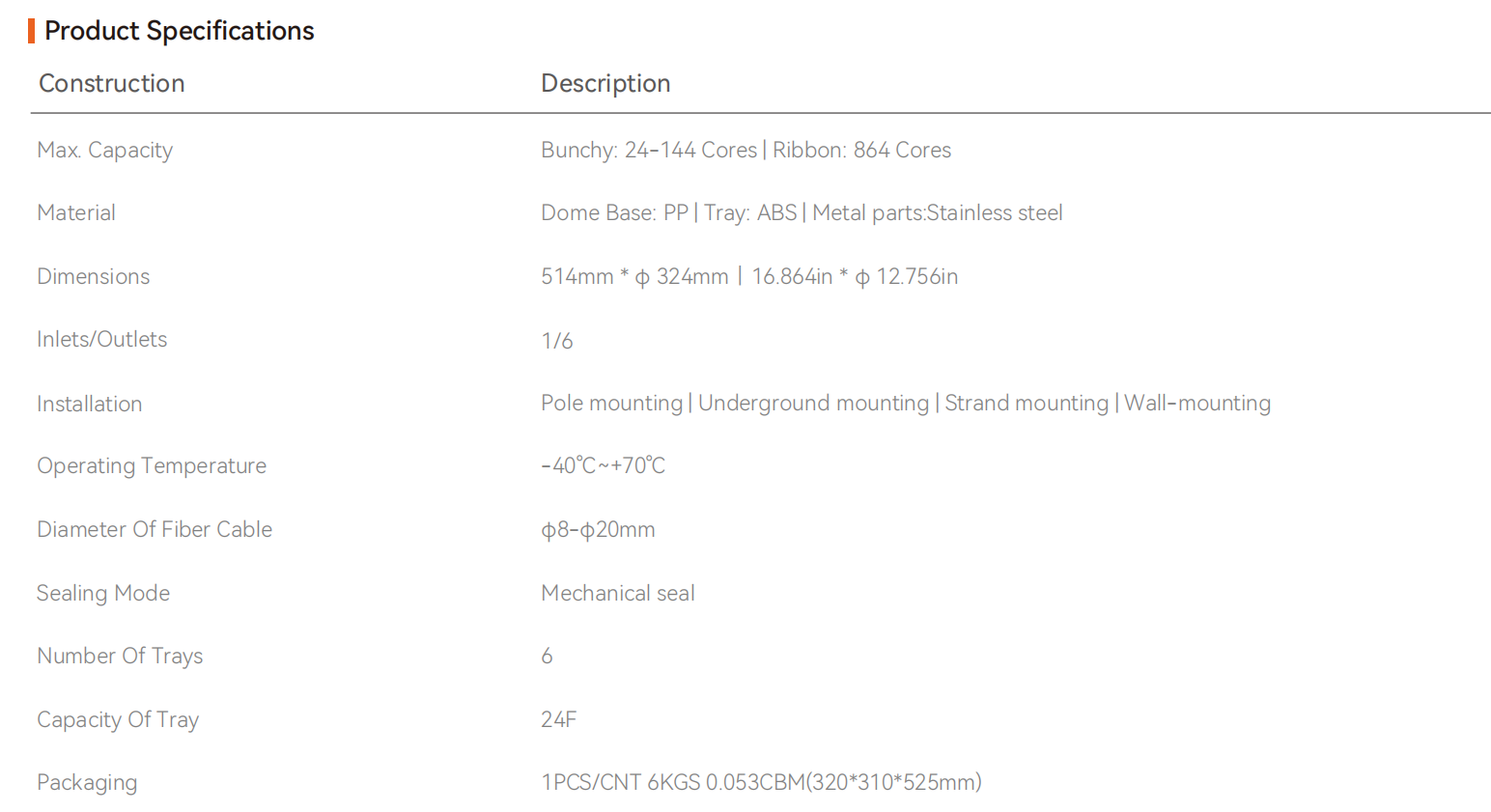 Fermeture d'&eacute;pissure de fibre FCST012253-1
