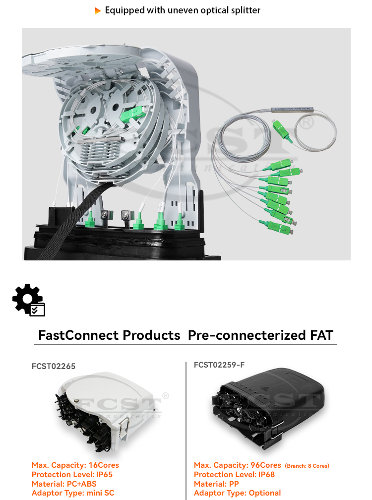 alt Fastconnect Produit FAT pré-connectorisé(1)