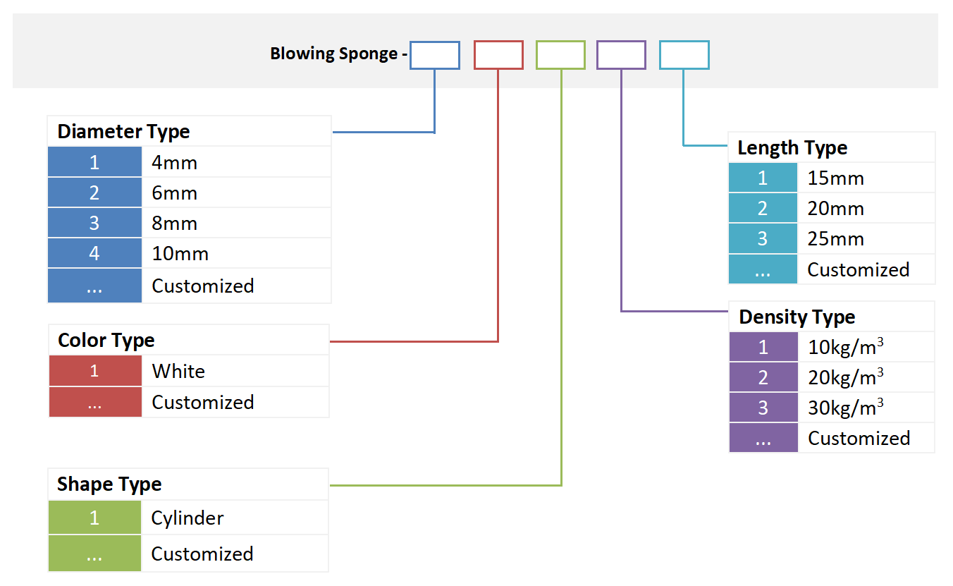Alt Blowing Sponge Commandement des informations