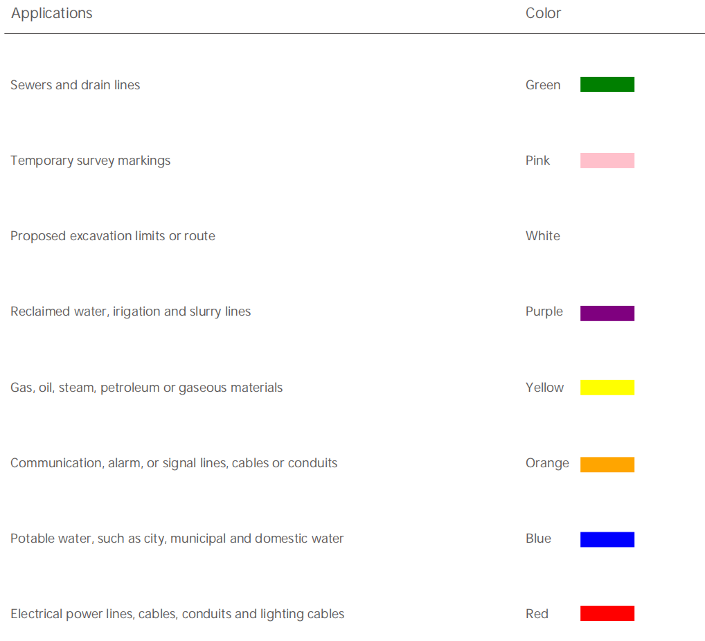 Ruban d'avertissement pour conduite souterraine