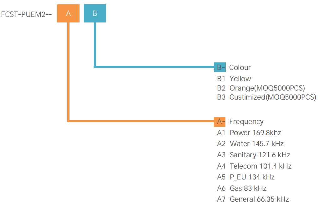 Marqueur &eacute;lectronique souterrain passif