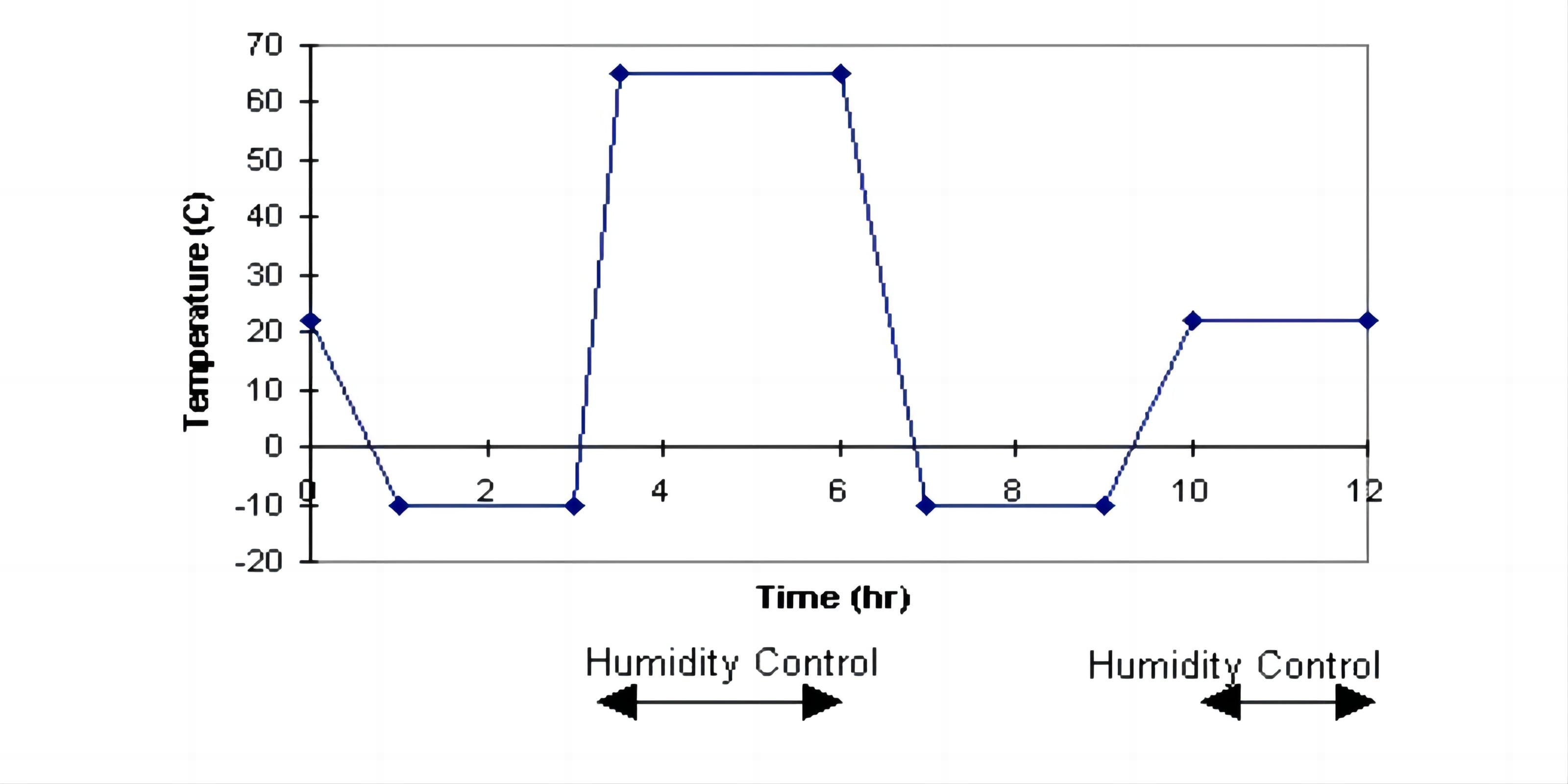 Norme Telcordia GR-326 pour connecteurs fibre optique (2)